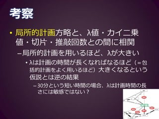 考察
• 局所的計画方略と、λ値・カイ二乗
値・切片・推敲回数との間に相関
–推敲回数とは負の相関
• 後述
–カイ二乗値とは正の相関
• 局所的計画方略を用いる学習者ほど、ポア
ソン分布モデルに当てはまらない
-0.53
0.53
-0.54
0.55
-0.55
-0.58
0.59
0.59
0.65
-0.68
-0.69
-0.74
0.77
-0.78
0.98
GP
LP
RR
Words
Lambda
Intercept
Slope
NR
 