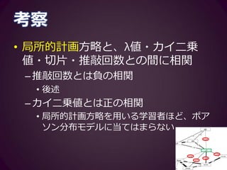 考察
• 回避方略と、語数・傾きとの間に負
の相関
–回避方略を行う学習者ほど、産出量が
少ない傾向がある
–時間制限があるため、語数を多く書く
ために回避方略を多用した可能性
–トピックによる影響もある？
-0.51
-0.53
0.53
-0.55
0.5
-0.74
0.77
0.98
GP
AV
RR
Words
Slope
 