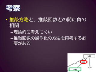 考察
• 全体的に、方略と現実のライティン
グプロセスには関係がある傾向
–学習者のライティング方略はライティ
ングプロセスに反映される
–方略とプロセスを示す指標とは（一部不可解
なものもあるが）基本的には連関を示してい
る
 