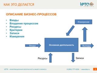 LETA - ИНФОРМАЦИОННАЯ БЕЗОПАСНОСТЬ ВАШЕГО БИЗНЕСА 6
КАК ЭТО ДЕЛАЕТСЯ
8 (800) 777-0204 / www.leta.ru
ОПИСАНИЕ БИЗНЕС-ПРОЦЕССОВ
• Входы
• Владение процессом
• Ресурсы
• Критерии
• Записи
• Измерения
Основная деятельностьВходы Выходы
Измерение
Ресурсы Записи
 