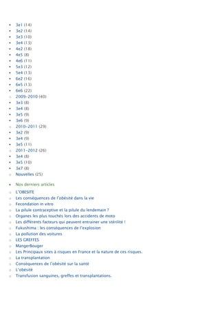    3e1 (14)
   3e2 (14)
   3e3 (10)
   3e4 (13)
   4e2 (18)
   4e5 (8)
   4e6 (11)
   5e3 (12)
   5e4 (13)
   6e2 (16)
   6e5 (13)
   6e6 (22)
o   2009-2010 (40)
   3e3 (8)
   3e4 (8)
   3e5 (9)
   3e6 (9)
o   2010-2011 (29)
   3e2 (9)
   3e4 (9)
   3e5 (11)
o   2011-2012 (26)
   3e4 (8)
   3e5 (10)
   3e7 (8)
o   Nouvelles (25)

    Nos derniers articles
o   L’OBESITE
o   Les conséquences de l’obésité dans la vie
o   Fecondation in vitro
o   La pilule contraceptive et la pilule du lendemain ?
o   Organes les plus touchés lors des accidents de moto
o   Les différents facteurs qui peuvent entrainer une stérilité !
o   Fukushima : les conséquences de l’explosion
o   La pollution des voitures
o   LES GREFFES
o   MangerBouger
o   Les Principaux sites à risques en France et la nature de ces risques.
o   La transplantation
o   Conséquences de l’obésité sur la santé
o   L’obésité
o   Transfusion sanguines, greffes et transplantations.
 