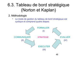 6.3. Tableau de bord stratégique
(Norton et Kaplan)
2. Méthodologie
•

Le mode de gestion du tableau de bord stratégique est
cyclique et comprend quatre étapes
FORMULER
(I)
COMMUNIQUER
(II)

EVALUER
(IV)

STRATEGIE

EXECUTER
(III)
48

 