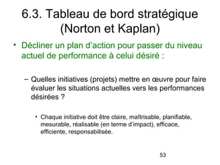 6.3. Tableau de bord stratégique
(Norton et Kaplan)
• Décliner un plan d’action pour passer du niveau
actuel de performance à celui désiré :
– Quelles initiatives (projets) mettre en œuvre pour faire
évaluer les situations actuelles vers les performances
désirées ?
• Chaque initiative doit être claire, maîtrisable, planifiable,
mesurable, réalisable (en terme d’impact), efficace,
efficiente, responsabilisée.

53

 