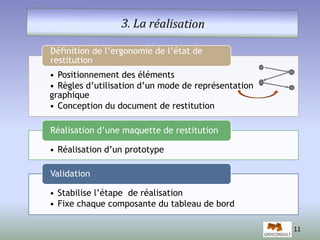 11 
Définition de l’ergonomie de l’état de 
restitution 
• Positionnement des éléments 
• Règles d’utilisation d’un mode de représentation 
graphique 
• Conception du document de restitution 
Réalisation d’une maquette de restitution 
• Réalisation d’un prototype 
Validation 
• Stabilise l’étape de réalisation 
• Fixe chaque composante du tableau de bord 
 