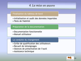13 
Finalisation du tableau de bord 
• Initialisation et audit des données importées 
• Tests de fiabilité 
Préparation de la documentation 
• Documentation fonctionnelle 
• Manuel utilisateur 
La conduite du changement 
• Grille de qualification des utilisateurs 
• Recueil de témoignages 
• Séances de présentation de l’outil 
• Assistance technique 
 