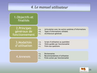 15 
• a. Dictionnaires 
• b. Recommandations d’utilisation 
• c. Fiche action par fonctionnalité 
1.Objectifs et 
finalités 
• a. Articulation avec les autres systèmes d’informations 
• b. Types d’informations utilisées 
• c. Architecture générale 
2.Principes 
généraux de 
fonctionnement 
• a. Script d’utilisation au quotidien 
• b. Visite guidée par fonctionnalité 
• c. Foire aux questions 
3.Modalités 
d’utilisation 
4.Annexes 
 