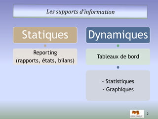 2 
Statiques 
Reporting 
(rapports, états, bilans) 
Dynamiques 
Tableaux de bord 
- Statistiques 
- Graphiques 
 