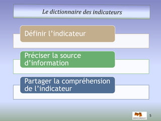 5 
Définir l’indicateur 
Préciser la source 
d’information 
Partager la compréhension 
de l’indicateur 
 