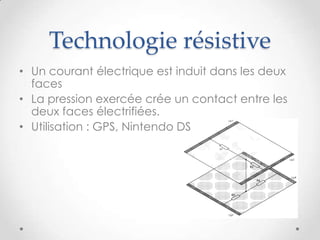 Technologie résistive
• Un courant électrique est induit dans les deux
faces
• La pression exercée crée un contact entre les
deux faces électrifiées.
• Utilisation : GPS, Nintendo DS
 