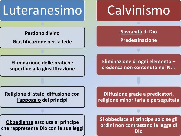 Differenza Tra Cattolici E Avventisti L'eta di calvino e filippo ii