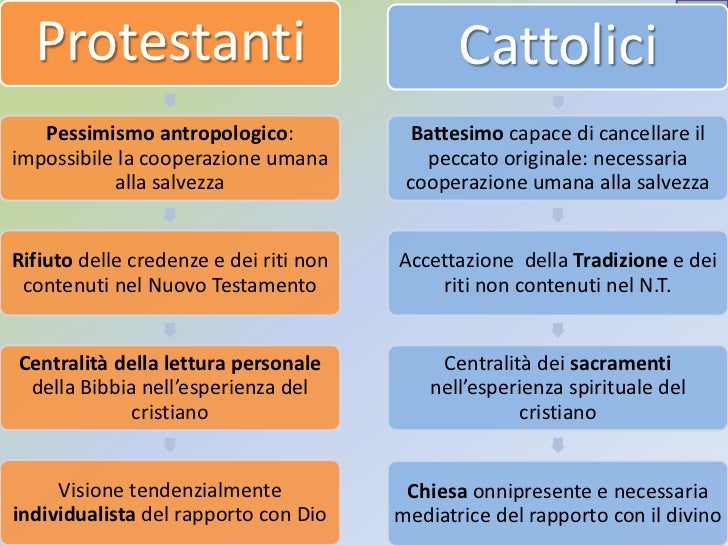 Differenze Tra Chiesa Cattolica E Ortodossa L'eta di calvino e filippo ii