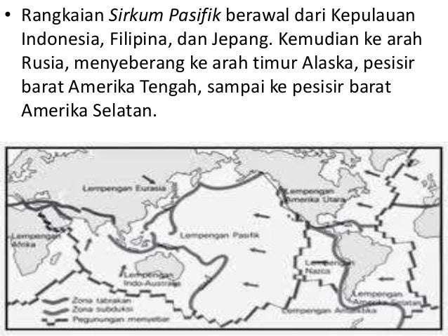 LETAK GEOMORFOLOGIS TERHADAP POTENSI FISIK WILAYAH INDONESIA