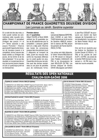 En a-t-elle fait dire des mots, a-
t-elle suscité nombre de com-
mentaires cette nouvelle com-
pétition Division 2 permettant
d'intégrer des joueurs 1ère et
2ème Séries associés à des
joueurs Promotion ! N'est-ce
pas là plutôt l'opportunité d'ame-
ner de nouveaux joueurs à la
compétition, de leur assurer des
bases solides ou d'intégrer des
jeunes, de les former et de les
faire progresser ? A la vue des
résultats, on ne peut pas dire en
tout cas que les joueurs classés
ont tiré un quelconque profit de
ce Championnat.
CHAMPIONNAT DE FRANCE QUADRETTES DEUXIÈME DIVISIONCHAMPIONNAT DE FRANCE QUADRETTES DEUXIÈME DIVISION
Les Lyonnais au zénith, Sandrine superstar
tions.
LeslyonnaisStéphaneDEPEYRE,
Alain CHENE et Jack GAU-
THIER éclairés par le joli sourire
de Sandrine AMIEUX rempor-
tent la séance (89 PM) devant
les parisiens de Franck GLEVA-
RECK (74 PM).
Les autres sont déjà distancés,
le "chtimi" Antoine MOUSSA est
à 45 PM devant le midi-pyré-
néen Frédéric CASCALES (36
PM) et les bourguignons de
Jean BEUCLER (35 PM). Les
bonnes attaques de Sandra
DAVID (Bourgogne) permettent
Première séance
(3 x 11 quadrettes)
Gilbert FAIVRE et René IZANS
arbitrent les 33 quadrettes (au
lieu de 26) sélectionnés pour la
compétition. L'ampoule géante
dont on a déjà parlé n'illumine
pas toutes les consciences
puisque dans les premiers tours
2 attaquants se trompent de
table, jouent les mauvais étuis
contre les mauvaises défenses
qui n'y voient goutte non plus.
Casse-tête chinois pour les arbi-
tres avec des donnes neutrali-
sées et une pluie de pénalités
pour de nombreuses forma-
à Jean-Paul COQUET de pour-
suivre son chemin (de Saint
Jacques de Compostelle où il
est actuellement). Les alsaciens
de Marie-Thérèse WILLE res-
tent dans la course.
C'en est fini en revanche pour
les bretons du Secrétaire du
Comité Claude LE ROUX (- 12
PM) et les picards de Jean
ELOY (- 33 PM). Les corses de
la famille PIERI ferment le clas-
sement à - 45 PM mais il leur
reste leur sourire ensoleillé.
Libre du dimanche 12 février 2006 (120 joueurs)
1/ POTHERAT Philippe (Bourgogne) : 2736 points
2/ COMBARET Claude (Nivernais Bourbonnais) : 2266 points
3/ GAUDILLIERE Pierre (Bourgogne) : 2208 points
4/ BOISSON Bernard (Bourgogne) : 2069 points
5/ FERREIRA Laurentino (Bourgogne) : 2066 points
6/ PHILTON Donatien (Bourgogne) : 1979 points
7/ MARTINEZ Jean-Philippe (Savoie Mont Blanc) : 1818 pts
8/ DEPESSEVILLE Christian (Bourgogne) : 1796 points
9/ LANDWERLIN Gérard (Alsace) : 1755 points
10/ CHAUCHOT Marcel (Nivernais Bourbonnais) : 1480 points
11/ BONNARD Gisèle (Ile de France) : 1464 points
12/ PIERI Marie-Ange (Corse) : 1404 points
13/ PIERI Chantal (Corse) : 1073 points
14/ POSTEL Chimène (Ile de France) : 1066 points
GROSJEAN Alexandre (Franche-Comté) : 1066 points
16/ DAMEY Jeannette (Savoie Mont Blanc) : 999 points
Quadrettes du samedi 11 février 2006 (26 quadrettes)
1/ RABINOVITCH Joël, PEREZ Adrien, WEIMERT Raymond, ENGEL Pascal (Franche-Comté - Alsace) : 94 PM
2/ JAKOB Richard, SALVADOR Ricardo, CHOUKROUN Catherine, CHOUKROUN Patrick (Ile de France) : 79 PM
3/ DI PASQUALE Claire, DI PASQUALE Guy, DESANTI Jean-Marc, CHARRAS Jean-Marc (Vaucluse) : 76 PM
4/ FAURE Hervé, THEVENOUX Franck, BOULEY Jean-Pierre, MAIZIERE Pascal (Vaucluse - Bourgogne) : 56 PM
5/ VARELA Placide, INACIO Manuel, LEPORINI Patrice, CAILLARD Daniel (Bourgogne) : 42 PM
6/ PATIS Alain, SERRE Thierry, PICARDA Yves, BIERLAIRE Nicolas (Champagne Ardennes) : 22 PM
Triplettes du vendredi 10 février 2006 (52 triplettes)
1/ RABINOVITCH Joël, PEREZ Adrien, WEIMERT Raymond (Franche-Comté - Alsace) : 69,07 %
2/ TAMBURINI Franck, STAGLIANO Jean-Marc, LAISSUS Julien (Provence) : 67,20 %
3/ MANOUKIAN Daniel, MARTEL Jonathan, PEYRIN André (Val d'Adour) : 63,73 %
4/ BERNARD Sylvain, CONDE Jean, LEONARD Arnauld (Seine et Marne) : 59,27 %
5/ CHEKLI Yves, SILBERSTEIN Michel, DALPHIN Eric (Ile de France) : 59,14 %
6/ ENGEL Pascal, ZIMBER Olivier, WEILL Marc (Alsace) : 57,80 %
Individuel Duplicaté du samedi 11 février 2005 (72 joueurs)
1/ VITTOZ Claude (Savoie Mont Blanc) : 69,57 %
2/ HAMOUDA Rachid (Nivernais Bourbonnais) : 66,74 %
3/ CHATELAIN Yveline (Loire Océan) : 60,30 %
4/ MICHAUD Fabien (Bourgogne) : 60,12 %
5/ VAUCHAMP Jocelyn (Centre) : 65,94 %
6/ LAVILLE Patrick (Bourgogne) : 62,95 %
7/ BONNARD Julie (Bourgogne) : 58,70 %
8/ BONNEU Daniel (Languedoc Roussillon) : 57,75 %
9/ JACQUET Jérôme (Bourgogne) : 63,64 %
10/ KRUMB Christian (Bourgogne) : 58,59 %
11/ POLESEL René (Bourgogne) : 57,16 %
12/ MARTEL Jonathan (Val d'Adour) : 56,87 %
RÉSULTATS DES OPEN NATIONAUXRÉSULTATS DES OPEN NATIONAUX
CHALON-SUR-SAÔNE 2006CHALON-SUR-SAÔNE 2006
Libre parallèle du samedi 11 février 2006 soir (76 joueurs)
1/ BOURBON Franck (Midi-Pyrénées) : 1282 points
2/ CHEVALIER Annie (Ile de France) : 1253 points
3/ PLAU Stéphane (Picardie) : 1200 points
4/ ELOY Sabrina (Ile de France) : 1192 points
5/ DAMEY Jeannette (Savoie Mont Blanc) : 1186 points
6/ THIBERT André (Bourgogne) : 1125 points
7/ MASSON André (Lyonnais) : 1024 points
8/ ELOY Jean (Picardie) : 1002 points
 