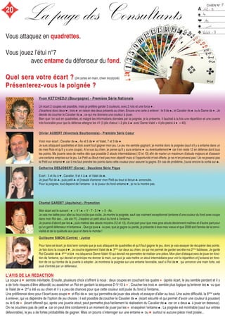 L’AVIS DE LA REDACTIONL’AVIS DE LA REDACTION
La coupe à ♥ semble inévitable. Ensuite, plusieurs choix s’offrent à nous : deux coupes en couchant les quatre ♦ (après écart, le jeu semble perdant et il y
a de forts risques d’être débordé) ou assécher un Roi en gardant la séquence D-V-10 à ♦. Coucher les trois ♣ semble plus logique qu’enlever les ♠ vu que
le Valet de ♣ 2nd
a été vu au chien et il y a peu de chances pour que cette couleur soit jouée du fond à l’entame.
Une préférence donc pour l’écart avec coupe ♥ et Roi de ♣ sec qui permettra de jouer des atouts et essayer d’aller au bout. Une autre difficulté, la 6ème
carte
à enlever, qui va dépendre de l’option de jeu choisie : il est possible de coucher le Cavalier de ♠ (écart sécurité et qui permet d’avoir une couleur à pousser)
ou le 6 de ♦ (écart offensif qui, après une jouerie atout, peut permettre plus facilement la réalisation du Cavalier de ♠ car on a deux ♠ à jouer en dessous).
On ne couchera pas de petit ♠ car on peut être condamné à un moment de jouer par les ♦ et espérer l’entame ♠. La poignée est montrable (sauf sur entrée
défavorable), le jeu a de fortes probabilités de gagner. Mais on pourra s’interroger sur une entame ♣ ou ♥ surtout si aucune pièce n’est posée...
Catherine DESJOBERT (Corse) - Deuxième Série PiqueCatherine DESJOBERT (Corse) - Deuxième Série Pique
Ecart : 5 et As à ♥, Cavalier, 9 et 4 à ♠ et Valet de ♣.
Je joue Roi de ♣, puis petit ♣ et j'essaie d'amener mon Petit au bout si tenue ♣ annoncée.
Pour la poignée, tout depend de l'entame : si le joueur du fond entame ♥, je ne la montre pas.
Chantal GARDET (Aquitaine) - PromotionChantal GARDET (Aquitaine) - Promotion
Mon écart est le suivant : ♦ > V / ♣ > V - 7 - 3 / ♥ > 5 - As.
Je vais me battre pour aller au bout coûte que coûte. Je montre la poignée, sauf cas vraiment exceptionnel (entame d’une couleur du fond avec coupe
dans mon Roi sec... aïe aïe !!!). J’espère un petit atout du fond à l’entame.
Je jouerai d’abord par les ♠, puis mettrai des atouts moyens (12 et 13), d’une part pour que mes gros atouts deviennent maîtres et d’autre part pour
qu’un gentil défenseur m’entame ♦. Que ça joue ♦ ou pas, que je gagne ou perde, je présente à tous mes voeux et que 2008 soit l'année de la convi-
vialité et de la quiétude aux jeux et dans le monde !
Olivier AUBERT (Nivernais Bourbonnais) - Première Série CoeurOlivier AUBERT (Nivernais Bourbonnais) - Première Série Coeur
Voici mon écart : Cavalier de ♠, As et 5 de ♥ et Valet, 7 et 3 de ♣.
Je suis attaquant quadrettes et dois avant tout gagner mon jeu. Le jeu me semble gagnant, je montre donc la poignée (sauf s'il y a entame dans un
de mes Rois et qu'il y a une coupe). A la vue du chien, je pense qu'il y aura entame ♦ ou éventuellement ♥ car il en reste 12 en défense dont tous
les points. Ma jouerie sera de mettre dès que possible 2 atouts intermédiaires (12 et 13) afin de marier un maximum d'atouts majeurs et d'asseoir
une certaine emprise sur le jeu. Le Petit au Bout n'est pas mon objectif mais si l'opportunité m'est offerte, je ne m’en priverai pas ! Je ne poserai pas
le Petit sur entame ♥ car il me faut prendre les points dans cette couleur pour assurer la gagne. En cas de problème, j'aurai encore la sortie sur ♣.
Yvan KETCHEDJI (Bourgogne) - Première Série NationaleYvan KETCHEDJI (Bourgogne) - Première Série Nationale
Un écart 2 coupes est possible, mais je préfère garder 3 couleurs, avec 2 rois et une force ♦.
J’écarterai donc deux ♥, trois ♣ en raison des deux présents au chien. Encore une carte à enlever : le 9 de ♠, le Cavalier de ♠ ou la Dame de ♦. Je
décide de coucher le Cavalier de ♠, ce qui me donnera une couleur à jouer.
Bien que l'on soit en quadrettes, et malgré les informations données par la poignée, je la présente. Il faudrait à la fois une répartition et une jouerie
très favorable pour que la défense atteigne les 41 (3 plis d'atout + 2 plis à ♠ avec Dame-Valet + 4 plis pleins à ♦ = 40).
Guillaume SIMON (Centre) - JuniorGuillaume SIMON (Centre) - Junior
Pour faire cet écart, je dois tenir compte que je suis attaquant de quadrettes et qu'il faut gagner le jeu, donc je vais essayer de récupérer des points.
Je fais donc la coupe à ♥. Je couche également Valet de ♣ 3ème
car deux au chien, ce qui me permet de garder secrète ma 2ème
faiblesse. Je garde
Roi-Cavalier de ♠ 4ème
et à ♦ ma séquence Dame-Valet-10 qui devrait me permettre de réaliser une pièce. Mon plan d'attaque sera de jouer en fonc-
tion de l'entame, qui devrait en principe me donner la main, sur quoi je vais mettre un atout intermédiaire pour voir la répartition et j'aviserai en fonc-
tion de ce qui tombe de la jouerie à adopter. Je montrerai la poignée sur une entame favorable, sauf si Roi de ♥, qui annonce une main forte, est
joué d’entrée par un défenseur.
Vous attaquez en quadrettes.
Vous jouez l’étui n°7
avec entame du défenseur du fond.
Quel sera votre écart ?Quel sera votre écart ? (24 cartes en main, chien incorporé)
Présenterez-vous la poignée ?Présenterez-vous la poignée ?
20
 