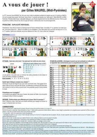 A vous de jouer !A vous de jouer !
par Gilles MAUREL (Midi-Pyrénées)
La FFT remercie Hervé BENOIT de l’Ain pour avoir traité le précédent problème et espère que son I.A utilisé sur WebTa-
rot ravit la plupart des joueurs. Nul doute, bravo Hervé ! La parole est passée à un “petit jeune”, Gilles MAUREL de Midi-
Pyrénées, Première Série Coeur, redoutable attaquant, qui s’illustre régulièrement lors des différents tournois. Il finit au pied
du podium en 2004 à Vierzon lors de la Coupe de France, il mérite donc tous nos encouragements.
PROBLÈME : DUPLICATÉ INDIVIDUELPROBLÈME : DUPLICATÉ INDIVIDUEL
Félicitations ! Vous êtes en finale du Championnat de France Individuel Open. Vous êtes 7ème
au général, tout reste joua-
ble. Une bonne séance et… Retour à la réalité et à la compétition ! Vous êtes placé Sud 3 et jouez les étuis de 9 à 12 à
la 1ère
position. Après avoir effectué une bonne défense sur l’étui n°9, c’est à votre tour d’attaquer.
SUD Preneur
NORD
OUEST
EST Donneur
27
ATTAQUE : Quel sera votre écart ? (en précisant les motifs de votre choix)
Je vais garder un jeu plein avec un minimum de cartes perdantes et ainsi laisser le
moins de levées possibles à la défense.
Ecart proposé : ♥ 2 / ♦ V - 4 / ♣ 5 - 3 - 2
Quelle ligne d’attaque comptez-vous adopter ?
Comme je n’ai pas de longue et que, pour avoir une bonne note, il faut gagner et es-
sayer d’aller au bout, je vais jouer des atouts. Les défenseurs rentreront peut-être dans
mes couleurs ou tout au moins je pourrai jouer mes perdantes quand ils auront épuisé
la coupe.
Présenterez-vous la poignée ?
Je considère le jeu gagnant. Bien que la hauteur des atouts soit faible, le jeu de points
conséquent incite à montrer la poignée.
DEFENSE : Quelle entame sera effectuée par le joueur Nord et pourquoi ?
Avec 2 atouts au chien, Nord fera une entame sérieuse pour essayer de trouver la
coupe. Il entamera donc du 6 de ♣.
CHIEN Voici donc la main d’attaque avec le chien :
A 17 - 16 - 15 - 13 - 11 - 10 - 7 - 4 - 3 - 1
♠ D - C - 10 - 9
♥ R - C - V - 2
♦ R - V - 4
♣ 5 - 3 - 2
COMMENTAIRES
Pli n°1 : La Dame de ♣ posée devant le preneur informe le joueur Est qu’elle est sèche ou au mieux 2nde
.
Pli n°3 : En jouant un atout pair, Ouest demande le 2 pour 1. Cette jouerie surprenante mérite réflexion. Mettre un atout malgré la présentation de la poignée assure quasiment le Petit au bout au
preneur. Il faut donc qu’Ouest ait des raisons bien précises de le faire :
- il n’a plus de ♣, sinon il en aurait joué un autre tranquillement
- il demande les points à ♣ car il a le 21. Nord n’est pas monté sur le 15 et le 21 ne figurait pas dans la poignée. De plus, on peut supposer que si le preneur avait eu plus de 10 atouts, il aurait
caché le Petit plutôt que le 21.
Pli n°4 : Est, en main, va donc jouer sur la table le Roi de ♣ avec confiance et Nord va suivre en posant le Cavalier.
Pli n°5 : Ouest entame logiquement ♥ et annonce à ses partenaires qu’il détient un honneur à cette couleur.
Pli n°6 : Après avoir encaissé le pli du Cavalier de ♥, le preneur, fidèle a sa stratégie, remet un atout.
Pli n°8 : Sud, voyant que la répartition n’est pas terrible, envoie le Cavalier de ♠ afin de pousser la couleur. Est, ayant encore le 20 maître en main et se souvenant qu’il y avait les 9 et 10 de ♠ au
chien, décide de duker afin de faire charger ses partenaires en fin de donne et prendre la Dame de ♠ à l’attaquant.
Pli n°10 : En main du Valet de ♠, Est joue le 20 d’atout pour que ses coéquipiers chargent ou pour qu’ils enlèvent leurs atouts afin de charger à ♠.
Pli n°14 : Est, qui a duké le 9 de ♠ et pris la Dame, fait retour du 8 de ♠ car le preneur n’en a plus. Cette carte jouée va permettre à Nord de se débarrasser de son dernier ♥. Cette défausse lui
permettra au pli 17 de sortir la Dame de ♦ sur le Valet de ♥ non maître de l’attaquant.
Conclusion : l’entame sérieuse à ♣ et l’atout pair de communication ont permis de mettre le preneur en grande difficulté. Les défausses ont été bonnes et le preneur n’a pu que subir. Il a quand même
mis le Petit au bout, ce qui permet d’annuler la poignée. Ce jeu, qui au départ paraîssait difficilement chutable, se transforme en cauchemar pour Sud. Deux souhaits pour que notre jeu continue d’être
aussi beau et aussi attractif : que beaucoup de défenses jouent de cette façon (sauf quand j’attaque !!!) et que beaucoup d’attaquants fassent cet écart car ils ne perdront pas souvent ce jeu.
NORD OUEST SUD EST
Pli 1 6 ♣ D ♣ 3 A As ♣
Pli 2 2 A 19 A 15 A Ex
Pli 3 6 A 8 A 16 A 18 A
Pli 4 C ♣ 21 A 4 A R ♣
Pli 5 4 ♥ As ♥ C ♥ 7 ♥
Pli 6 9 A 5 A 13 A 14 A
Pli 7 7 ♣ 3 ♠ 7 A 4 ♣
Pli 8 As ♠ 7 ♠ C ♠ 4 ♠
Pli 9 5 ♠ C ♦ 10 ♠ V ♠
Pli 10 12 A 2 ♦ 10 A 20 A
Pli 11 8 ♣ 5 ♦ 11 A 9 ♣
Pli 12 6 ♥ 6 ♦ 9 ♠ 2 ♠
Pli 13 V ♣ 3 ♥ D ♠ R ♠
Pli 14 9 ♥ 5 ♥ 17 A 8 ♠
Pli 15 As ♦ 9 ♦ R ♦ 3 ♦
Pli 16 10 ♣ 8 ♥ R ♥ 7 ♦
Pli 17 D ♦ D ♥ V ♥ 6 ♠
Pli 18 8 ♦ 10 ♥ 1 A 10 ♦
SCORE - 66
ETUDE DE LA DONNE : développez la jouerie qui sera pratiquée sur cette donne
en apportant des commentaires pour la compréhension de celle-ci.
 