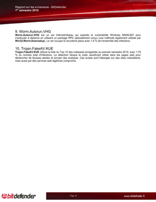 Rapport sur les e-menaces - BitDefender
1er semestre 2010




9. Worm.Autorun.VHG
Worm.Autorun.VHG est un ver Internet/réseau qui exploite la vulnérabilité Windows MS08-067 pour
s'exécuter à distance en utilisant un package RPC spécialement conçu (une méthode également utilisée par
Win32.Worm.Downadup). Le ver occupe la neuvième place avec 1,9 % de l'ensemble des infections.


10. Trojan.FakeAV.KUE
Trojan.FakeAV.KUE clôture la liste du Top 10 des malwares enregistrés au premier semestre 2010, avec 1,76
% du nombre total d'infections. La détection bloque le code JavaScript utilisé dans les pages web pour
déclencher de fausses alertes et simuler des analyses. Ces scripts sont hébergés sur des sites malveillants,
mais aussi par des services web légitimes compromis.




                                               Page 10
 