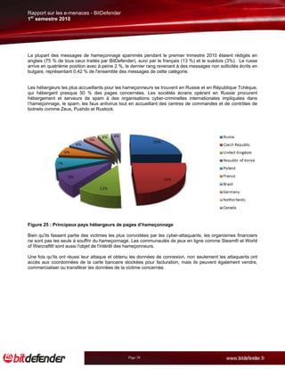 Rapport sur les e-menaces - BitDefender
1er semestre 2010




La plupart des messages de hameçonnage spammés pendant le premier trimestre 2010 étaient rédigés en
anglais (75 % de tous ceux traités par BitDefender), suivi par le français (13 %) et le suédois (3%). Le russe
arrive en quatrième position avec à peine 2 %, le dernier rang revenant à des messages non sollicités écrits en
bulgare, représentant 0,42 % de l'ensemble des messages de cette catégorie.


Les hébergeurs les plus accueillants pour les hameçonneurs se trouvent en Russie et en République Tchèque,
qui hébergent presque 50 % des pages concernées. Les sociétés écrans opérant en Russie procurent
hébergement et serveurs de spam à des organisations cyber-criminelles internationales impliquées dans
l’hameçonnage, le spam, les faux antivirus tout en accueillant des centres de commandes et de contrôles de
botnets comme Zeus, Pushdo et Rustock.




Figure 25 : Principaux pays hébergeurs de pages d’hameçonnage

Bien qu'ils fassent partie des victimes les plus convoitées par les cyber-attaquants, les organismes financiers
ne sont pas les seuls à souffrir du hameçonnage. Les communautés de jeux en ligne comme Steam® et World
of Warcraft® sont aussi l'objet de l'intérêt des hameçonneurs.

Une fois qu'ils ont réussi leur attaque et obtenu les données de connexion, non seulement les attaquants ont
accès aux coordonnées de la carte bancaire stockées pour facturation, mais ils peuvent également vendre,
commercialiser ou transférer les données de la victime concernée.




                                                Page 28
 