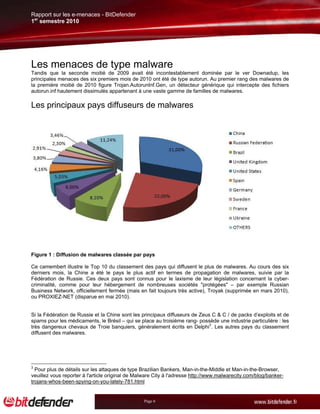 Rapport sur les e-menaces - BitDefender
1er semestre 2010




Les menaces de type malware
Tandis que la seconde moitié de 2009 avait été incontestablement dominée par le ver Downadup, les
principales menaces des six premiers mois de 2010 ont été de type autorun. Au premier rang des malwares de
la première moitié de 2010 figure Trojan.AutorunInf.Gen, un détecteur générique qui intercepte des fichiers
autorun.inf hautement dissimulés appartenant à une vaste gamme de familles de malwares.

Les principaux pays diffuseurs de malwares




Figure 1 : Diffusion de malwares classée par pays

Ce camembert illustre le Top 10 du classement des pays qui diffusent le plus de malwares. Au cours des six
derniers mois, la Chine a été le pays le plus actif en termes de propagation de malwares, suivie par la
Fédération de Russie. Ces deux pays sont connus pour le laxisme de leur législation concernant la cyber-
criminalité, comme pour leur hébergement de nombreuses sociétés "protégées" – par exemple Russian
Business Network, officiellement fermée (mais en fait toujours très active), Troyak (supprimée en mars 2010),
ou PROXIEZ-NET (disparue en mai 2010).


Si la Fédération de Russie et la Chine sont les principaux diffuseurs de Zeus C & C / de packs d’exploits et de
spams pour les médicaments, le Brésil – qui se place au troisième rang- possède une industrie particulière : les
très dangereux chevaux de Troie banquiers, généralement écrits en Delphi3. Les autres pays du classement
diffusent des malwares.




3
  Pour plus de détails sur les attaques de type Brazilian Bankers, Man-in-the-Middle et Man-in-the-Browser,
veuillez vous reporter à l'article original de Malware City à l'adresse http://www.malwarecity.com/blog/banker-
trojans-whos-been-spying-on-you-lately-781.html


                                                 Page 6
 