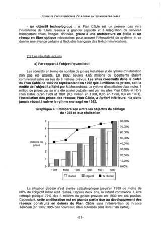 L'Etat et la télédistribution : le Plan Câble