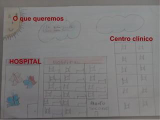 O que queremos :


                   Centro clínico


HOSPITAL
 