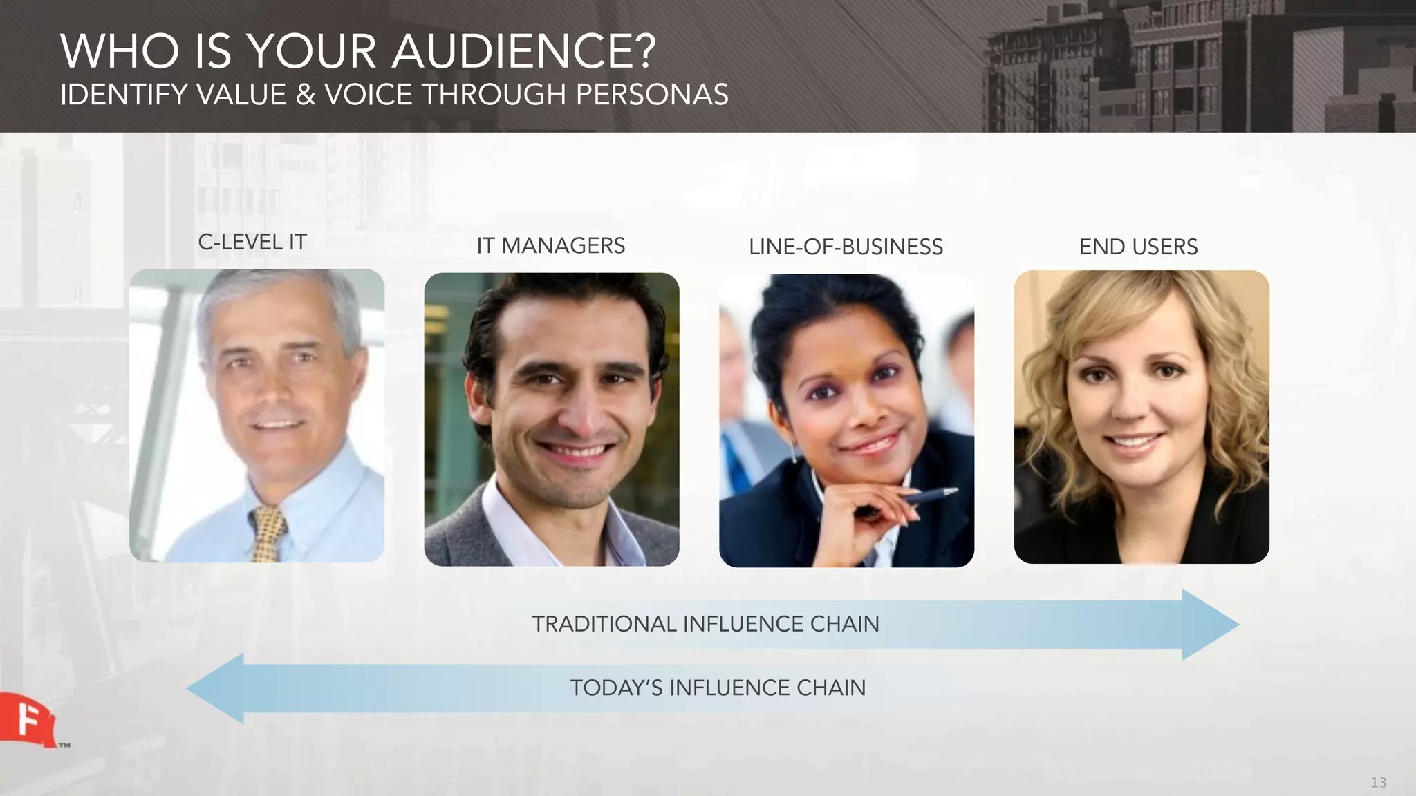 WHO IS YOUR AUDIENCE?
IDENTIFY VALUE & VOICE THROUGH PERSONAS



        C-LEVEL IT      IT MANAGERS         LINE-OF-BUSINESS   END USERS




                            TRADITIONAL INFLUENCE CHAIN

                              TODAY’S INFLUENCE CHAIN



                                                                           13
 