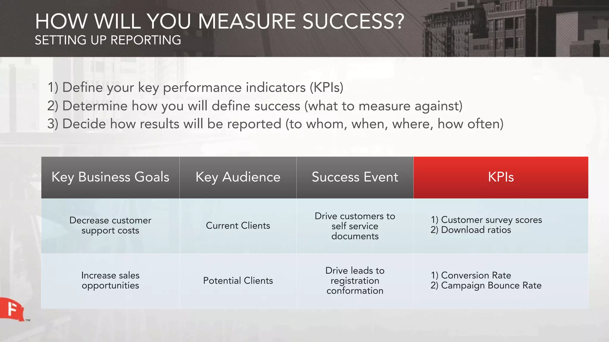 HOW WILL YOU MEASURE SUCCESS?
SETTING UP REPORTING


 1) Define your key performance indicators (KPIs)
 2) Determine how you will define success (what to measure against)
 3) Decide how results will be reported (to whom, when, where, how often)


  Key Business Goals    Key Audience         Success Event                    KPIs


    Decrease customer                        Drive customers to   1) Customer survey scores
                          Current Clients        self service     2) Download ratios
      support costs
                                                 documents


                                               Drive leads to
      Increase sales                                              1) Conversion Rate
                         Potential Clients      registration
      opportunities                                               2) Campaign Bounce Rate
                                               conformation
 
