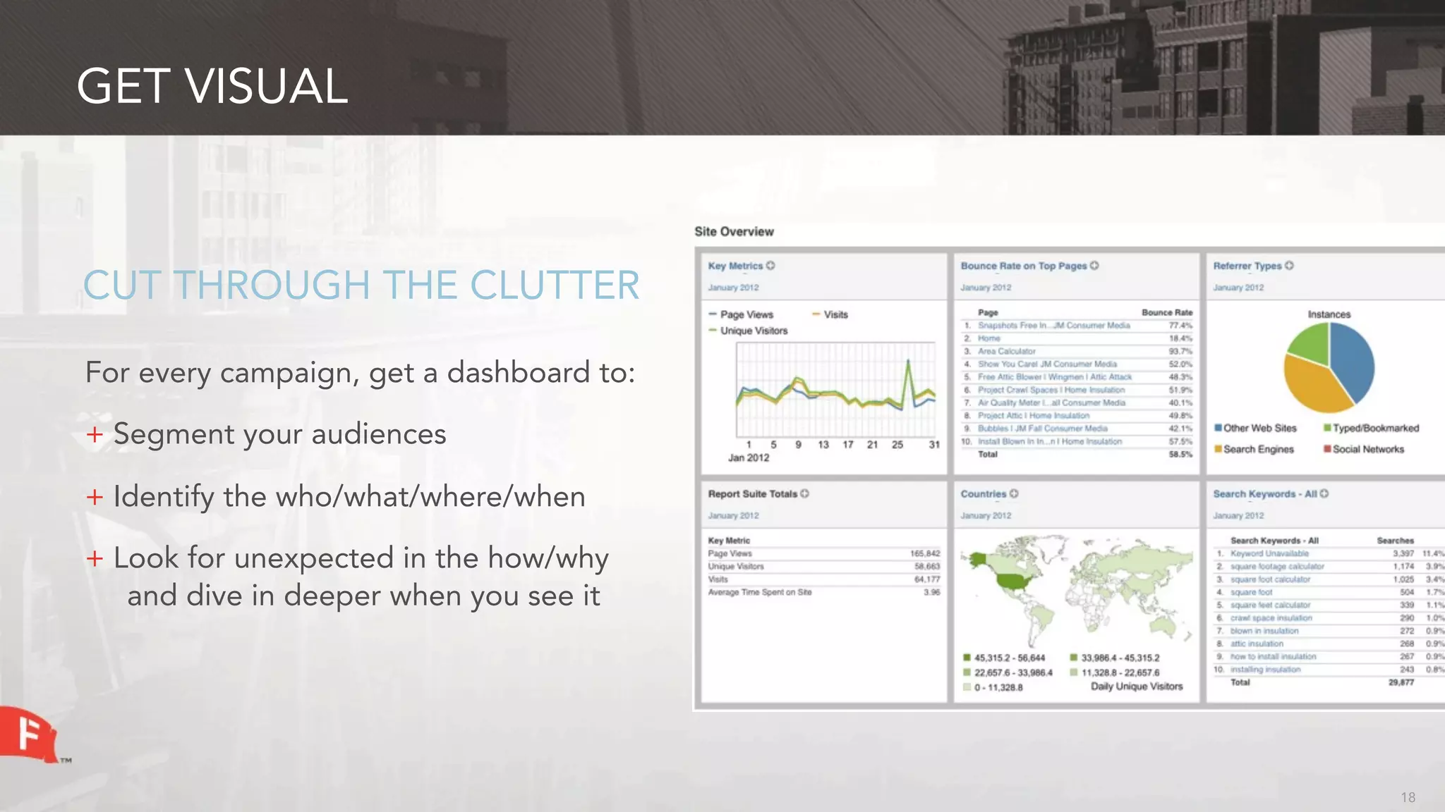 GET VISUAL



CUT THROUGH THE CLUTTER

For every campaign, get a dashboard to:

+ Segment your audiences

+ Identify the who/what/where/when

+ Look for unexpected in the how/why
   and dive in deeper when you see it




                                          18
 
