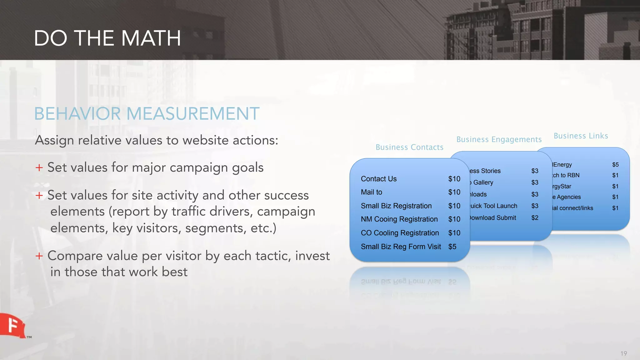 DO THE MATH


BEHAVIOR MEASUREMENT
                                                                                                                 Business Links
Assign relative values to website actions:               Business Contacts
                                                                                  Business Engagements


                                                                                                             XcelEnergy           $5
+ Set values for major campaign goals                                             Success Stories       $3
                                                                                                             Switch to RBN        $1
                                                     Contact Us                 $10
                                                                                  Video Gallery         $3
                                                                                                             EnergyStar           $1
                                                     Mail to                    $10
+ Set values for site activity and other success                                  Downloads             $3 State Agencies         $1
                                                     Small Biz Registration     $10 Quick Tool Launch
                                                                                  EE                    $3 Social connect/links   $1
  elements (report by traffic drivers, campaign      NM Cooing Registration     $10 Download Submit
                                                                                  CO                    $2
  elements, key visitors, segments, etc.)            CO Cooling Registration    $10
                                                     Small Biz Reg Form Visit   $5
+ Compare value per visitor by each tactic, invest
  in those that work best




                                                                                                                                       19
 