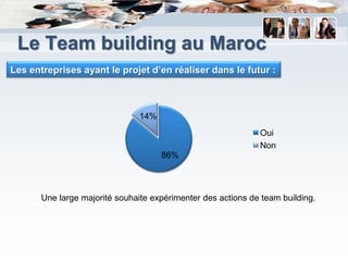 Le Team building au Maroc
Les entreprises ayant le projet d’en réaliser dans le futur :



                                14%
                                                              Oui
                                                              Non
                                      86%



       Une large majorité souhaite expérimenter des actions de team building.
 