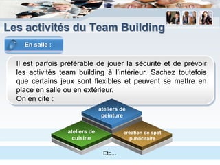 Les activités du Team Building
    En salle :


  Il est parfois préférable de jouer la sécurité et de prévoir
  les activités team building à l’intérieur. Sachez toutefois
  que certains jeux sont flexibles et peuvent se mettre en
  place en salle ou en extérieur.
  On en cite :
                                ateliers de
                                 peinture

                  ateliers de             création de spot
                    cuisine                 publicitaire


                                 Etc…
 