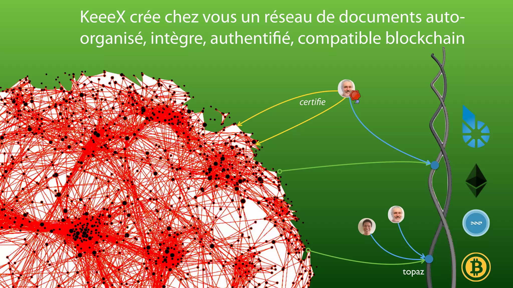 KeeeX crée chez vous un réseau de documents auto-
organisé, intègre, authentifié, compatible blockchain
10
certiﬁe
topaz
 