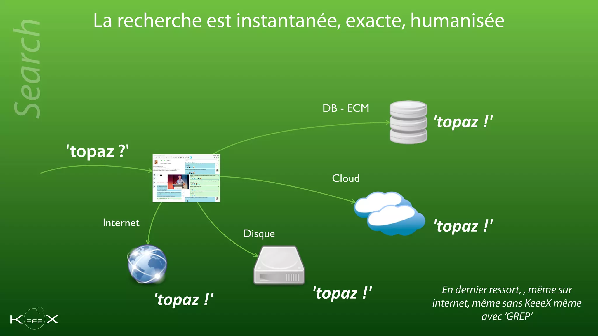 'topaz ?'
'topaz  !'
La recherche est instantanée, exacte, humanisée
Internet
Disque
DB - ECM
Cloud
En dernier ressort, , même sur
internet, même sans KeeeX même
avec ‘GREP’
'topaz  !'
'topaz  !''topaz  !'
Search
 