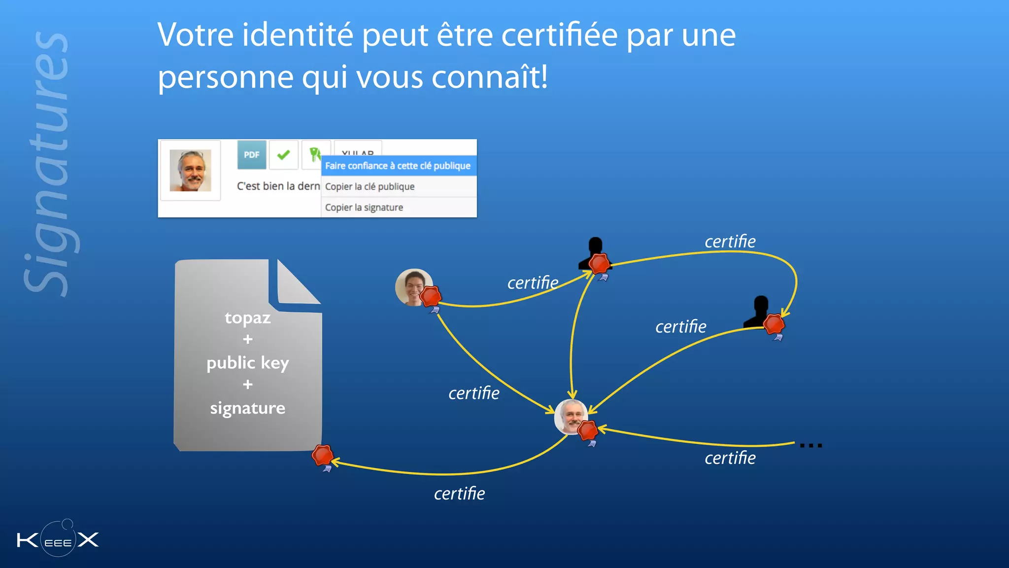 Votre identité peut être certifiée par une
personne qui vous connaît!
…
certiﬁe
topaz
+
public key
+
signature
certiﬁe
Signatures
certiﬁe
certiﬁe
certiﬁe
certiﬁe
 