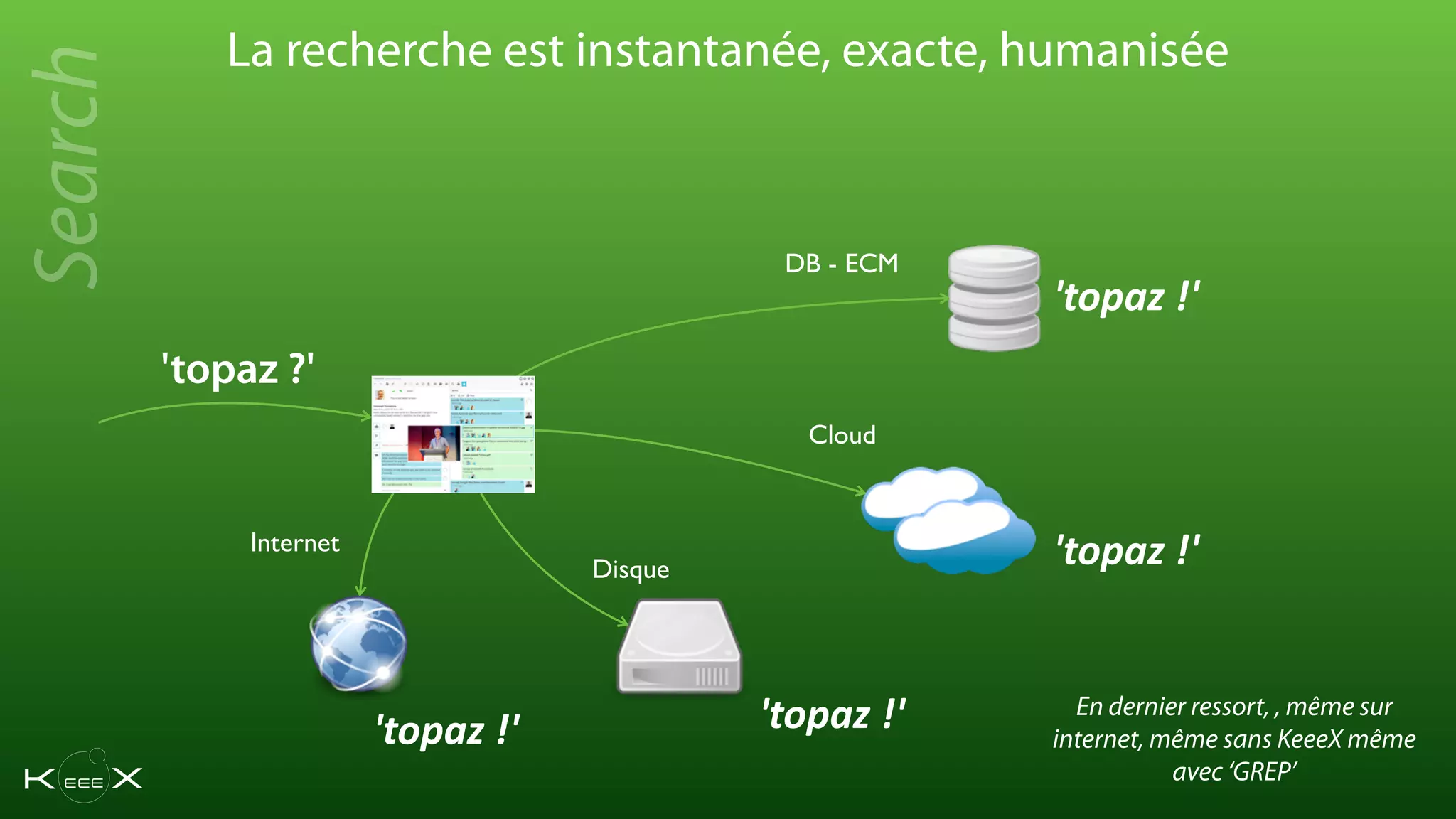 'topaz ?'
'topaz !'
La recherche est instantanée, exacte, humanisée
Internet
Disque
DB - ECM
Cloud
En dernier ressort, , même sur
internet, même sans KeeeX même
avec ‘GREP’
'topaz !'
'topaz !''topaz !'
Search
 