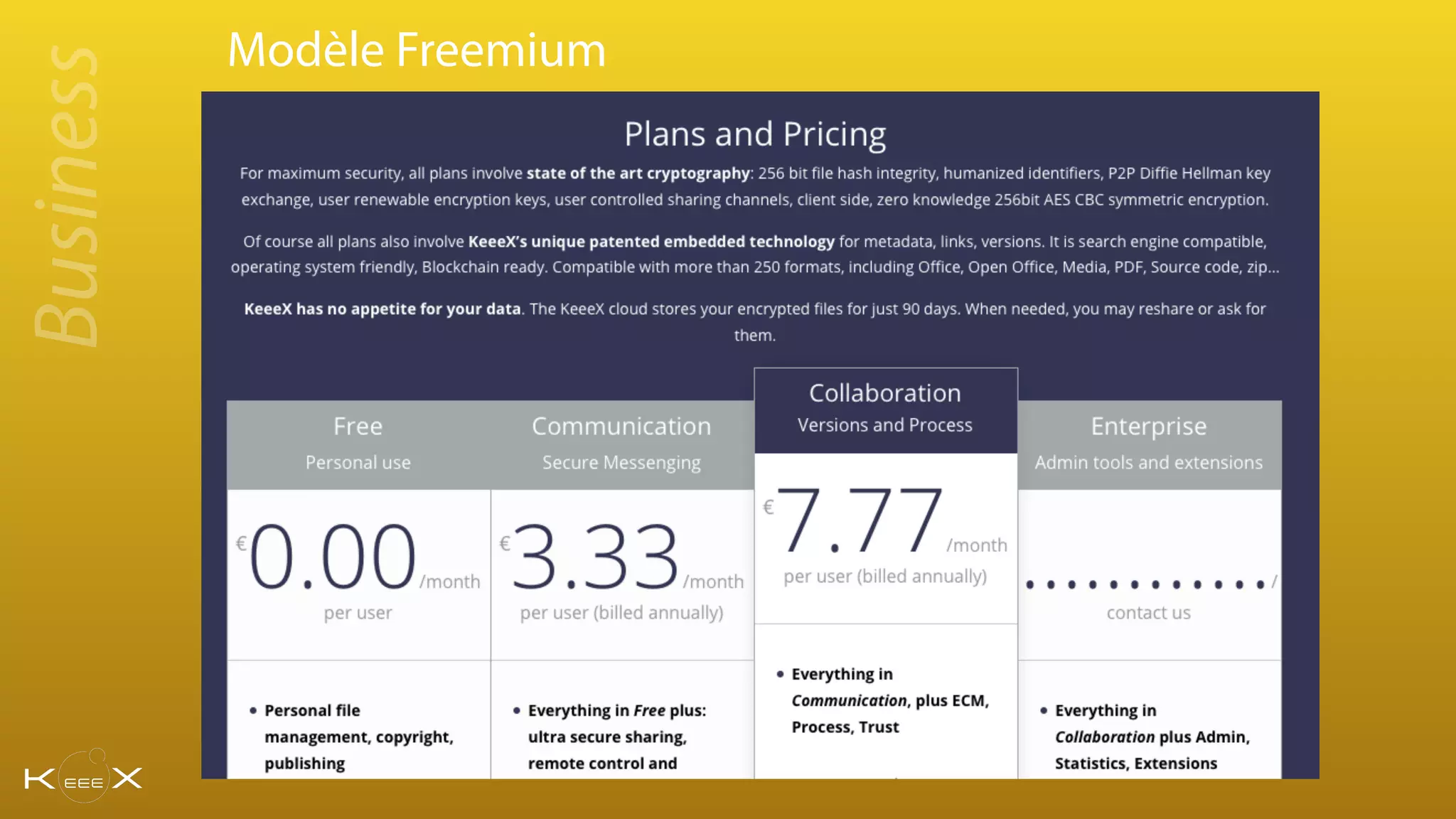 Modèle Freemium
Business
 
