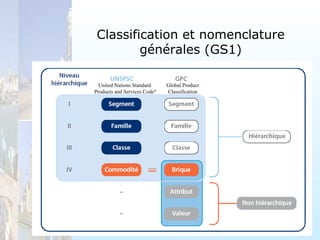 Classification, nomenclature, codification des médicaments : y-a-t-il ...