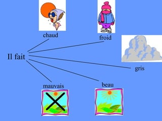 Il fait chaud froid gris beau mauvais