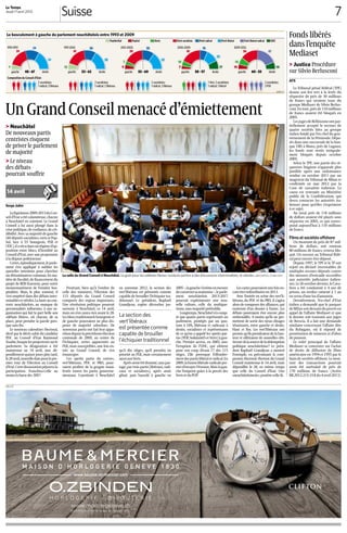 7Suisse
Le Temps
Jeudi 11 avril 2013
PUBLICITÉ
<wm>10CFWMqw4DMQwEv8jR2us8WsMqLDpwOh5yKu7_oyZlBQtGmtkxIif89urH1c9QwLPog8wezSzBaxAlqVvA0QzKpxqbFub65wtQ6MDcjmBxm6rCKoYJW8D9MHcNps_9_gLXsMOWgAAAAA==</wm>
<wm>10CAsNsjY0MDAx1TW0NDY2NQEATBe2tw8AAAA=</wm>
UnGrandConseilmenacéd’émiettement
> Neuchâtel
De nouveaux partis
centristes risquent
de priver le parlement
de majorité
> Le niveau
des débats
pourrait souffrir
Serge Jubin
Lalégislature2009-2013duCon-
seil d’Etat a été calamiteuse, chacun
à Neuchâtel en convient. Le Grand
Conseil a lui aussi plongé dans la
crisepolitique,deconfiance,decré-
dibilité. Avec sa majorité de gauche
(60 députés socialistes, verts et Pop-
Sol, face à 55 bourgeois, PLR et
UDC),ilavécudansunrégimed’op-
position entre blocs, d’hostilité au
Conseil d’Etat, avec une propension
àladisputepoliticienne.
Certes,épisodiquement,leparle-
ment s’est appliqué à oublier les
querelles intestines pour chercher
un dénominateur commun. En ma-
tière de fiscalité, de financement du
projet de RER-Transrun, pour sortir
momentanément de l’ornière hos-
pitalière. Mais, le plus souvent, il
s’est empêtré dans des débats inter-
minablesetstériles.Lafauteaucon-
texte neuchâtelois, au manque de
personnalités influentes, à une or-
ganisation qui fait la part belle aux
«débats libres», où chacun, de sa
place, peut prendre la parole pres-
quesansfin.
Le nouveau calendrier électoral,
dicté par le décès subit du candidat
PDC au Conseil d’Etat Raymond
Traube,braquelesprojecteurssurle
parlement. Sa désignation a été
maintenue au 14 avril, avec dé-
pouillement quinze jours plus tard,
le28avril,nouvelledatepourlepre-
mier tour de l’élection au Conseil
d’Etat.Cettedissociationpéjorerala
participation. Franchira-t-elle au
moinslabarredes30%?
Pourtant, bien qu’à l’ombre de
celle des ministres, l’élection des
115 députés du Grand Conseil
comporte des enjeux importants.
Une révolution politique pourrait
survenir à Neuchâtel, ce 14 avril,
mais on n’en saura rien avant le 28.
Lesblocstraditionnelsbourgeoiset
de gauche pourraient ne plus dis-
poser de majorité «absolue». De
nouveaux partis ont fait leur appa-
ritiondepuislaprécédenteélection
cantonale de 2009, au centre de
l’échiquier, certes apparentés au
PLR, mais susceptibles, une fois en-
trés au Grand Conseil, de s’en
émanciper.
Ces «petits partis du centre»,
vert’libéraux, PDC et PBD, pour-
raient profiter de la grogne mani-
festée envers les partis gouverne-
mentaux. Constituée à Neuchâtel
en automne 2012, la section des
vert’libéraux est présentée comme
capable de brouiller l’échiquier tra-
ditionnel. Le président, Raphaël
Grandjean, espère décrocher jus-
qu’à dix sièges, qu’il prendra en
priorité au PLR, mais certainement
aussiauxVerts.
Aprèsavoirétédominé,sanspar-
tage, par trois partis (libéraux, radi-
caux et socialistes), après avoir
glissé, puis basculé à gauche en
2005–,lagauches’estimeenmesure
deconserversamainmise–,leparle-
ment neuchâtelois 2013-2017
pourrait expérimenter une nou-
velle culture, celle du multipar-
tisme,sansmajoritépréétablie.
Longtemps,Neuchâteln’acomp-
té que quatre partis représentés au
parlement, protégés par un quo-
rum à 10%, libéraux et radicaux à
droite, socialistes et représentants
de ce qu’on a appelé les «petits par-
tis» (POP, SolidaritéS et Verts) à gau-
che. Premier accroc, en 2005, avec
l’irruption de l’UDC, qui obtient
pour son coup d’essai 17 des 115
sièges. Elle provoque l’effondre-
mentdespartislibéraletradical.En
2009,lafusionlibérale-radicaleper-
metd’enrayerl’érosion.Maislagau-
che l’emporte grâce à la percée des
VertsetduPOP.
Lescartespourraientunefoisen-
coreêtreredistribuéesen2013.
Avec l’entrée en scène des vert’li-
béraux, du PDC et du PBD, il s’agira
alors de composer des alliances, qui
varieront d’un dossier à l’autre. Les
débats pourraient être encore plus
embrouillés. A moins qu’ils ne per-
mettent de sortir des vieux clivages
tétanisants, entre gauche et droite,
Haut et Bas. Les vert’libéraux ont
promis qu’ils prendraient de la hau-
teur et offriraient de nouvelles clés.
Seront-ilslasourcedelarédemption
politique neuchâteloise? Le prési-
dent Raphaël Grandjean a montré
l’exemple, en préconisant le com-
promis électoral: élection du Grand
Conseil maintenue le 14 avril, mais
dépouillée le 28, en même temps
que celle du Conseil d’Etat. Une
«neuchâteloiserie»,positivecelle-là.
La section des
vert’libéraux
est présentée comme
capable de brouiller
l’échiquier traditionnel
La salle du Grand Conseil à Neuchâtel. Le goût pour les «débats libres» conduits parfois à des discussions interminables, et stériles. NEUCHÂTEL, 25 MAI 2011
SANDROCAMPARDO
UDCParti libéral-radicalParti libéralParti radicalParti socialisteVertsPopSolPopVertSol
41
14
25
15
17
35
25
24
38
29
38
14
36
10
10
41
7
7
39
9
41
12
39
9
2009-2013:2005-2009:2001-2005:1997-2001:1993-1997:
Composition du Conseil d’Etat:
2 socialistes;
3 PLR
1 Vert, 2 socialistes;
1 radical, 1 libéral
2 socialistes;
1 radical, 2 libéraux
2 socialistes;
1 radical, 2 libéraux
2 socialistes;
1 radical, 2 libéraux
gauche 60 - 55 droitegauche 58 - 57 droitegauche 55 - 60 droitegauche 53 - 62 droitegauche 48 - 67 droite
SOURCE: LT
Le basculement à gauche du parlement neuchâtelois entre 1993 et 2009 Fondslibérés
dansl’enquête
Mediaset
> Justice Procédure
sur Silvio Berlusconi
ATS
Le Tribunal pénal fédéral (TPF)
donne son feu vert à la levée du
séquestre de près de 30 millions
de francs qui seraient issus du
groupe Mediaset de Silvio Berlus-
coni. En tout, près de 110 millions
de francs avaient été bloqués en
2005.
Les juges de Bellinzone ont par-
tiellement accepté le recours de
quatre sociétés liées au groupe
italien fondé par l’ex-chef du gou-
vernement de la Péninsule. Dépo-
sés dans une succursale de la ban-
que UBS à Mano, près de Lugano,
les fonds sont restés intégrale-
ment bloqués depuis octobre
2005.
Selon le TPF, une partie des sé-
questres litigieux n’apparaît plus
justifiée après une ordonnance
rendue en octobre 2011 par un
magistrat du Tribunal de Milan et
confirmée en mai 2012 par la
Cour de cassation italienne. La
cause est renvoyée au Ministère
public de la Confédération, qui
devra contacter les autorités ita-
liennes pour qu’elles s’expriment
à ce sujet.
Au total, près de 118 millions
de dollars avaient été placés sous
séquestre en 2005, ce qui corres-
pond aujourd’hui à 110 millions
de francs.
Films et sociétés offshore
Un montant de près de 87 mil-
lions de dollars, soit environ
80 millions de francs, restera blo-
qué. Un recours au Tribunal fédé-
ral peut encore être déposé.
Depuis 1997, le TPF et le TF ont
rejeté ou déclaré irrecevables de
multiples recours déposés contre
des mesures d’entraide accordées
aux autorités judiciaires italien-
nes.Le26octobredernier,leCava-
liere a été condamné à 4 ans de
prison, un verdict ramené à 1 an
en vertu d’une loi d’amnistie.
Dernièrement, l’ex-chef d’Etat
italien a demandé que le parquet
deMilansoitdessaisiduprocèsen
appel de l’affaire Mediaset et que
le dossier soit transmis aux juges
de Brescia. Il a fait une demande
similaire concernant l’affaire dite
du Rubygate, où il répond de
prostitution de mineure et d’abus
de pouvoir.
Le volet principal de l’affaire
Mediaset se concentre sur l’achat
de droits de diffusion de films
américains en 1994 et 1995 par le
biais de sociétés offshore. Le mon-
tant des transactions pourrait
avoir été surévalué de près de
170 millions de francs. (Arrêts
RR.2012.215-218 du 4 avril 2013)
14 avril
 