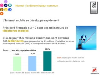 Internet : le dénominateur commun L’Internet mobile se développe rapidement Près de 9 Français sur 10 sont des utilisateurs de  téléphones mobiles Et à ce jour 15,5 millions d’individus sont devenus des  Mobinautes  (une progression de 3,3 millions d’individus en un an pour un profil masculin (60%) et trans-générationnel (de 16 à 49 ans) Base : 11 ans et +, équipés mobiles 35,5%  des équipés mobiles sont des mobinautes au cours du dernier mois.   