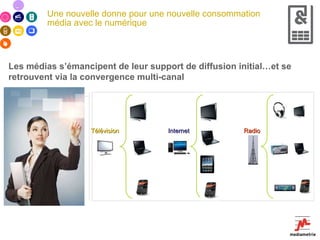 Les médias s’émancipent de leur support de diffusion initial…et se retrouvent via la convergence multi-canal Internet Radio Télévision Une nouvelle donne pour une nouvelle consommation média avec le numérique 