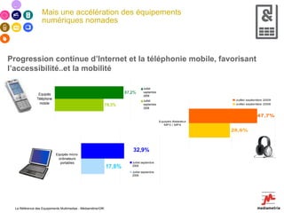 Mais une accélération des équipements numériques nomades Progression continue d’Internet et la téléphonie mobile, favorisant l’accessibilité..et la mobilité La Référence des Equipements Multimedias - Médiamétrie/GfK 
