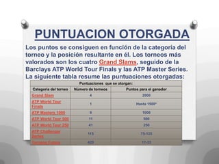 Puntuaciones que se otorgan:
Categoría del torneo Número de torneos Puntos para el ganador
Grand Slam 4 2000
ATP World Tour
Finals
1 Hasta 1500*
ATP Masters 1000 9 1000
ATP World Tour 500 11 500
ATP World Tour 250 41 250
ATP Challenger
Series
115 75-125
Torneos Future 420 17-33
PUNTUACION OTORGADA
Los puntos se consiguen en función de la categoría del
torneo y la posición resultante en él. Los torneos más
valorados son los cuatro Grand Slams, seguido de la
Barclays ATP World Tour Finals y las ATP Master Series.
La siguiente tabla resume las puntuaciones otorgadas:
 