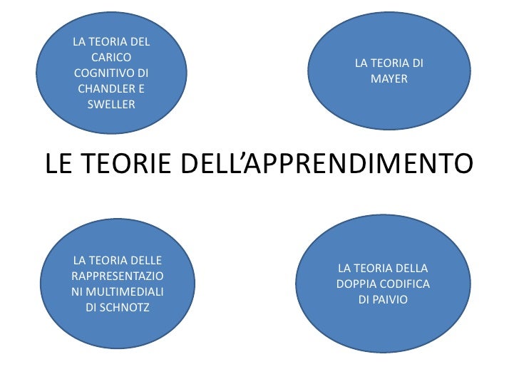 Per Le Teorie Cognitiviste Pegaso