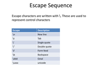 Escape Sequence
Escape characters are written with . These are used to
represent control characters
Escape Description
n New line
t Tab
’ Single quote
” Double quote
f Form feed
b Backspace
ddd Octal
uxxx unicode
 