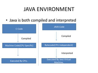 JAVA ENVIRONMENT
• Java is both compiled and interpreted
C Code
Machine Code(CPU Specific)
Compiled
JAVA Code
Bytecode(CPU independent)
Executed By CPU,
Executed By Java Virtual
Machine,
Compiled
Interpreted
 