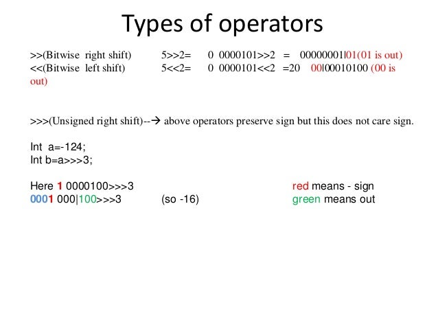 How To Calculate Left Shift And Right Shift In Java