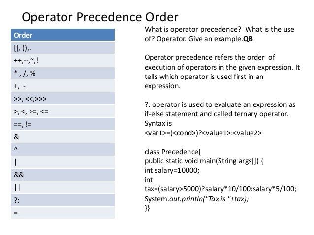 Java Programming concept