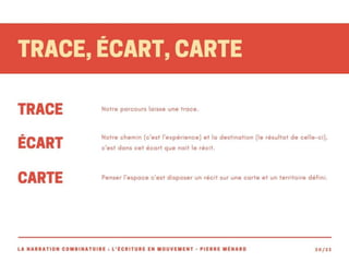 Narration combinatoire : Le texte en mouvement