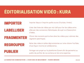 Narration combinatoire : Le texte en mouvement