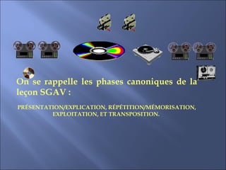 On se rappelle les phases canoniques de la
leçon SGAV :
PRÉSENTATION/EXPLICATION, RÉPÉTITION/MÉMORISATION,
EXPLOITATION, ET TRANSPOSITION.
 